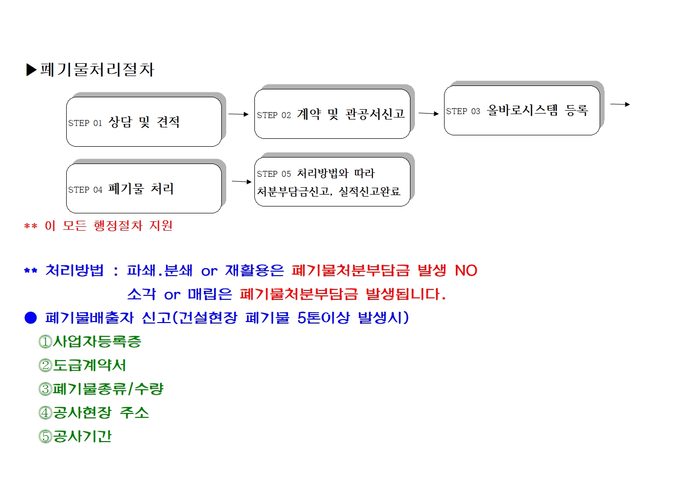 ▶폐기물처리절차001.jpg